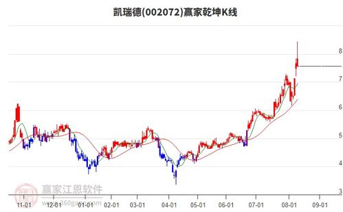 商貿代理行業(yè)延續(xù)多頭趨勢，旗下龍頭股凱瑞德、蘇豪弘業(yè)、中成股份一覽