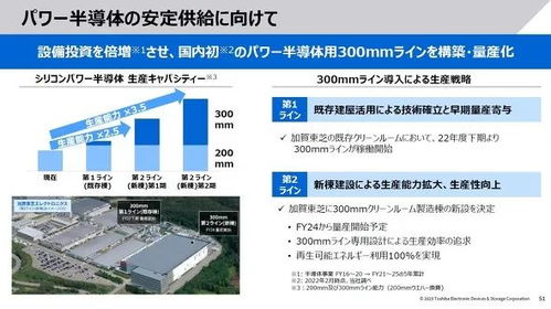 東芝擴(kuò)大12英寸晶圓廠，產(chǎn)能計(jì)劃提升3.5倍以強(qiáng)化投資管理